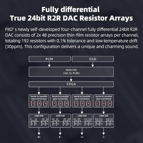 FIIO K11 Compact Desktop R2R architecture DAC and Headphone Amplifier (Black)